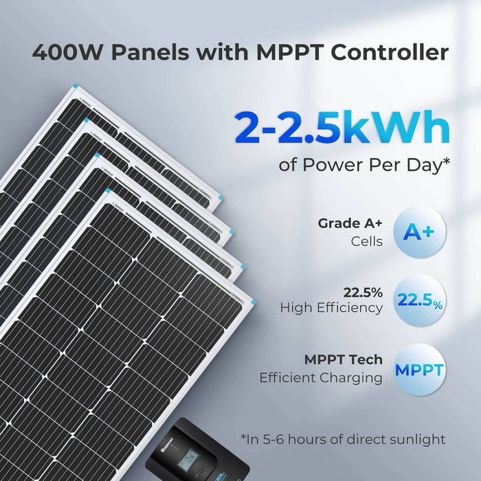 Renogy New 400 Watt 12 Volt Solar Premium Kit W/MPPT or REGO Solar Charge Controller