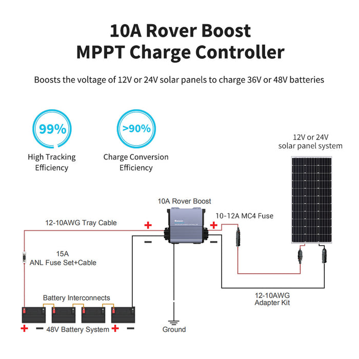 Renogy 36V/48V Rover Boost 10A MPPT Solar Charge Controller