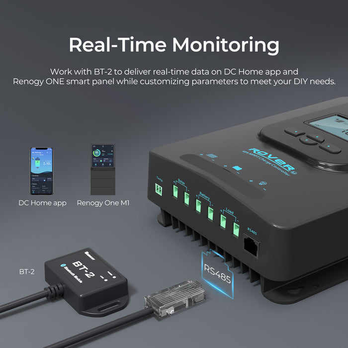 Renogy Rover Li 40 Amp MPPT Solar Charge Controller