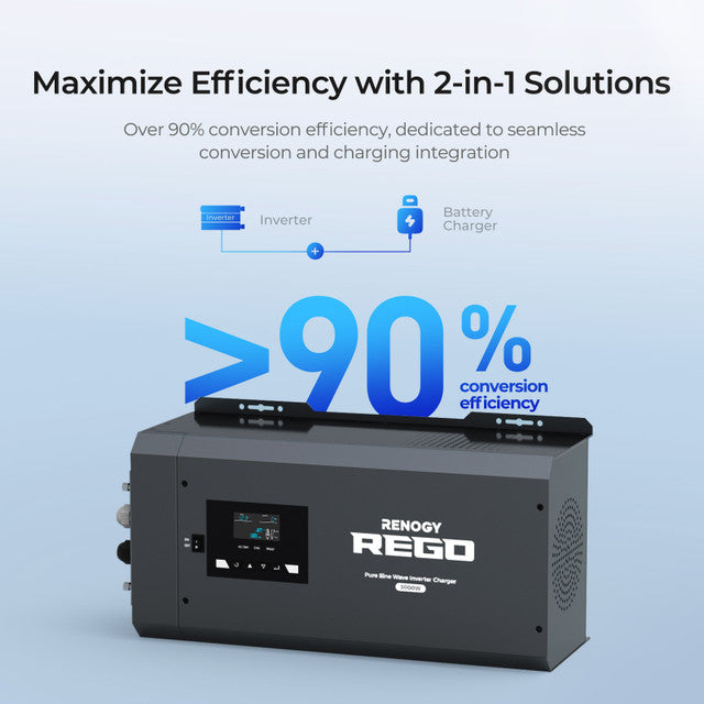 Renogy REGO 12V 3000W Pure Sine Wave Inverter Charger w/ LCD Display