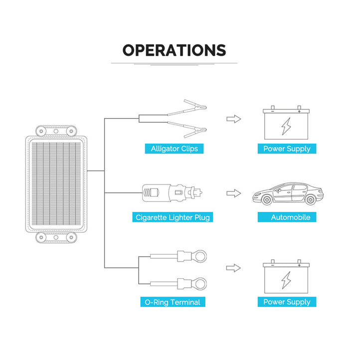 5W Solar Battery Trickle Charger Maintainer