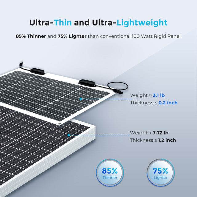 Renogy 50 Watt 12 Volt Flexible Monocrystalline Solar Panel