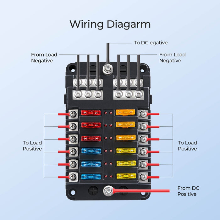 Renogy 12 Way Fuse Box