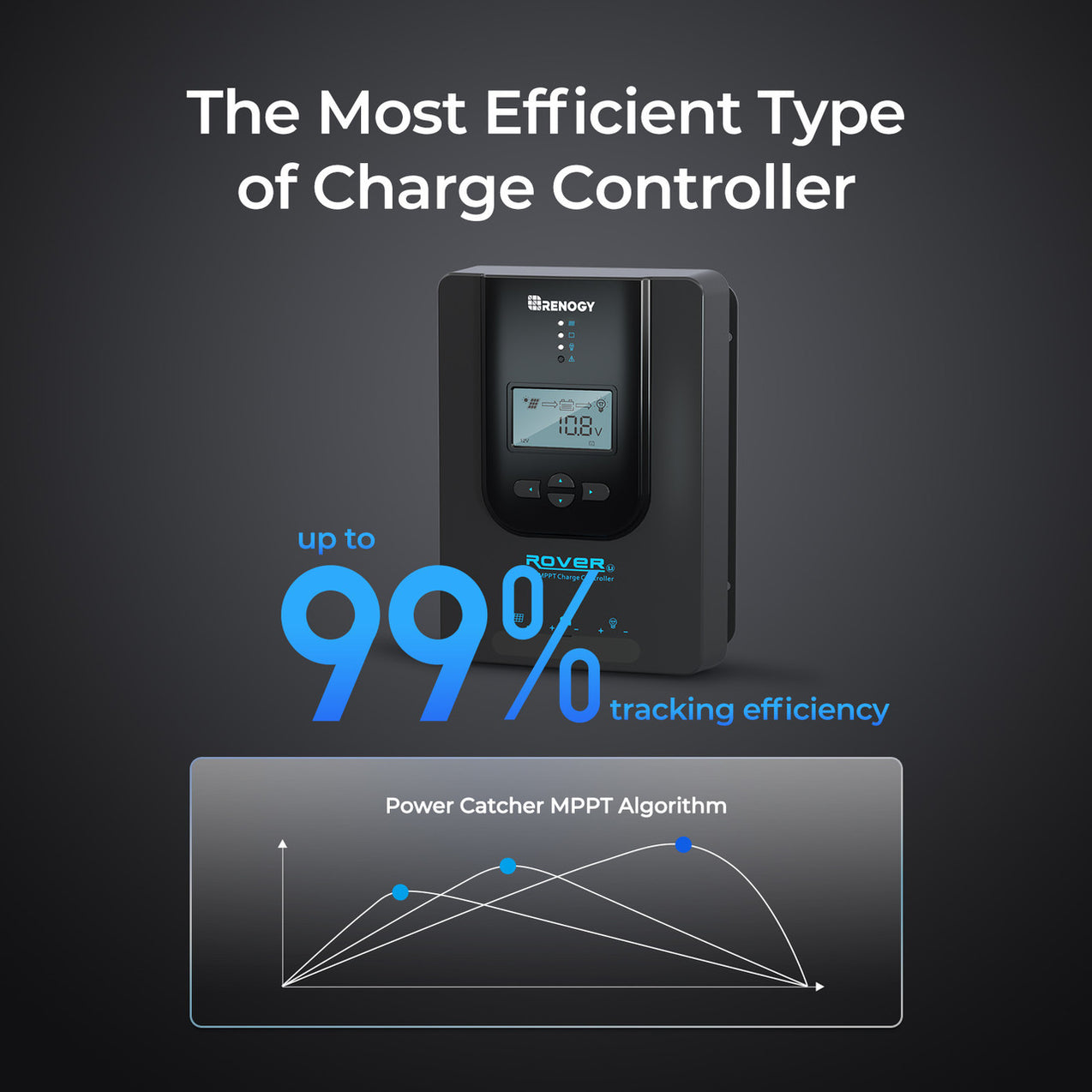 Renogy Rover Li 40 Amp MPPT Solar Charge Controller — Ironclad Sentry