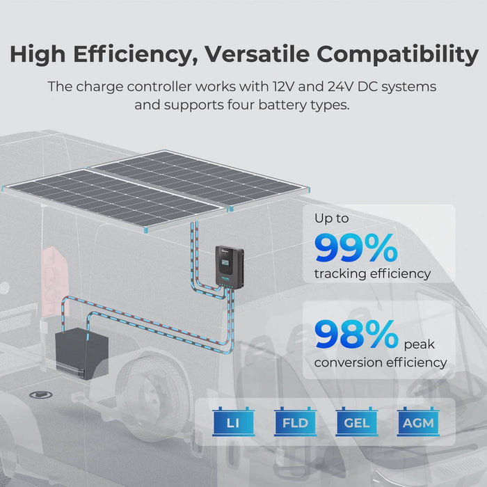 Renogy New 400 Watt 12 Volt Solar Premium Kit W/MPPT or REGO Solar Charge Controller