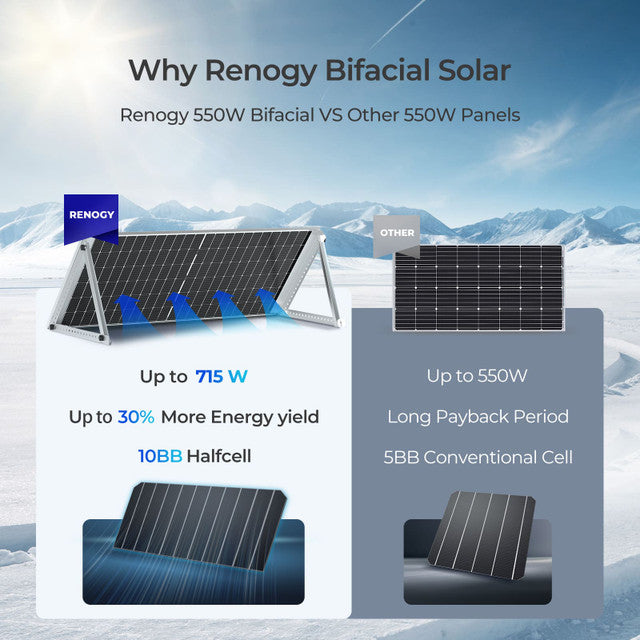 Renogy 2PCS Bifacial 550 Watt Monocrystalline Solar Panel