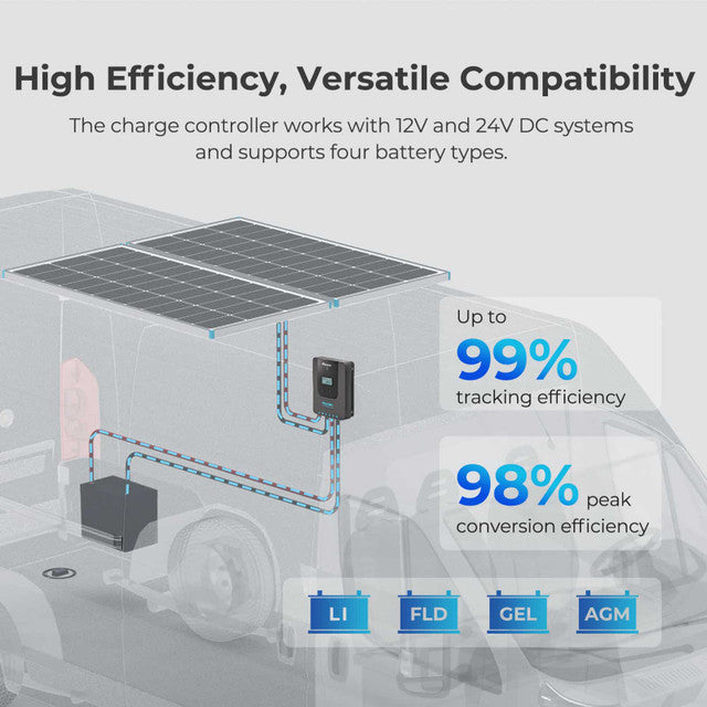 Renogy New 200 Watt 12 Volt Solar Premium Kit