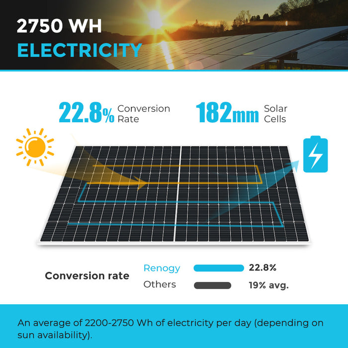 Renogy 2pcs 550 Watt Monocrystalline Solar Panel