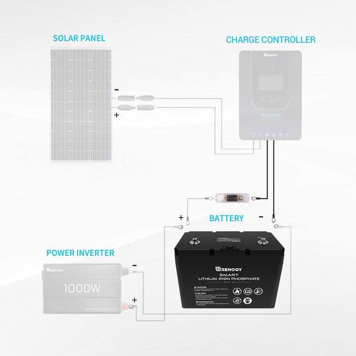 Renogy Battery to Charge Controller Tray Cables for 3/8 in Lugs