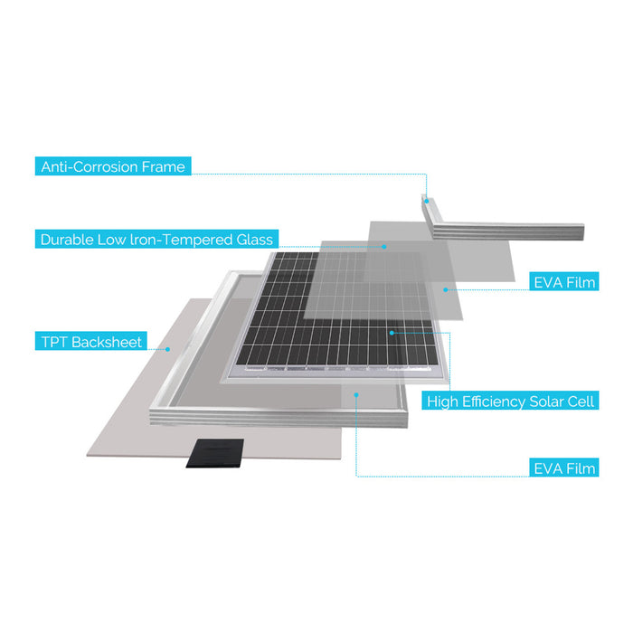 30 Watt 12V Monocrystalline Starter Kit