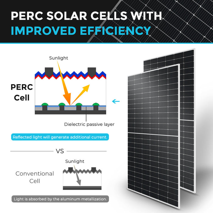 Renogy 2pcs 550 Watt Monocrystalline Solar Panel