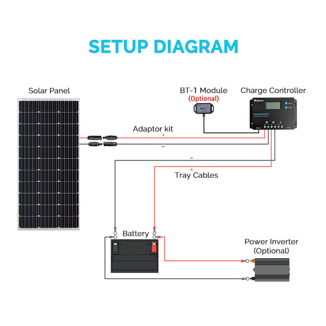 Renogy Wanderer 10A PWM Charge Controller