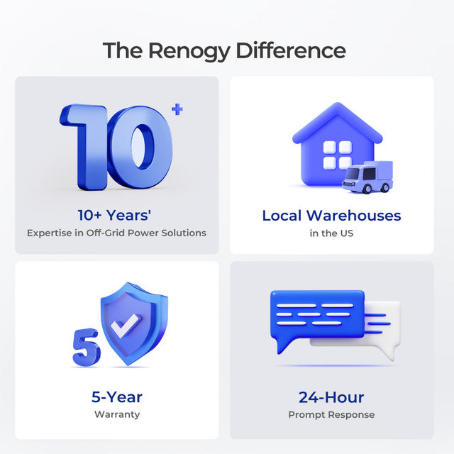 Renogy  12V 200Ah Core Series Deep Cycle Lithium Iron Phosphate Battery - Supports Series Connection for 24V/48V Systems