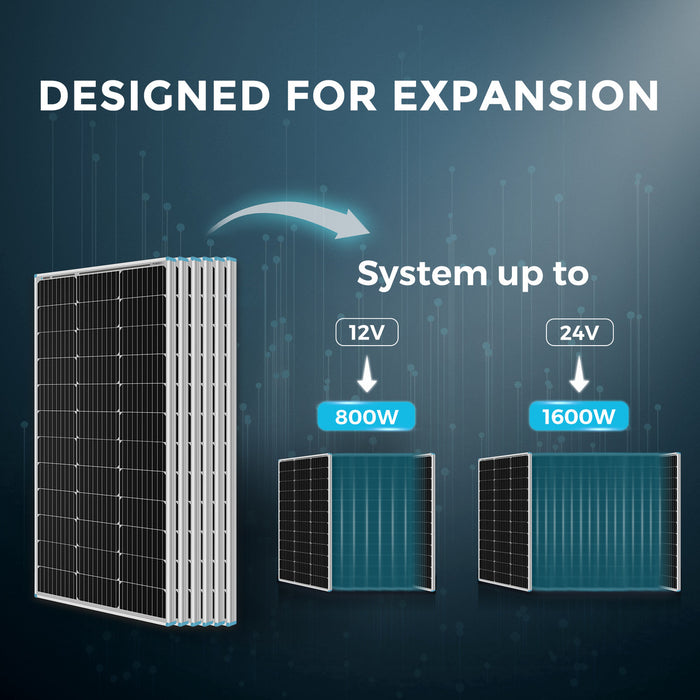 Renogy 600W 12V/24V Monocrystalline Solar Premium Kit w/Rover 60A Charger Controller w/Renogy ONE Core