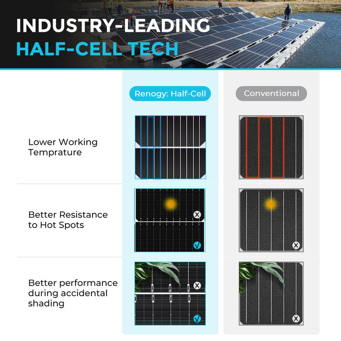 Renogy 2pcs 550 Watt Monocrystalline Solar Panel