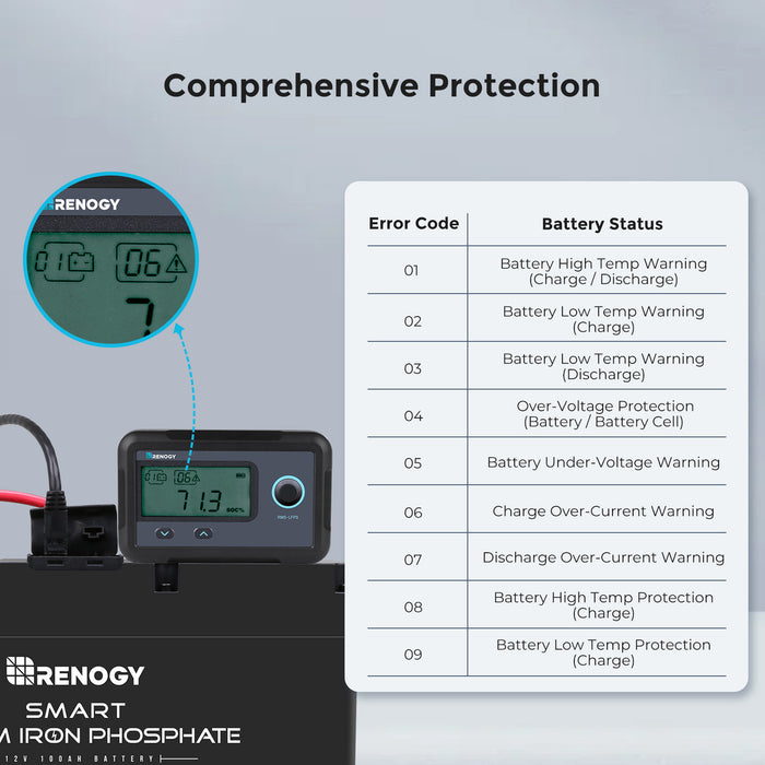 Renogy Monitoring Screen for Smart Lithium Battery Series