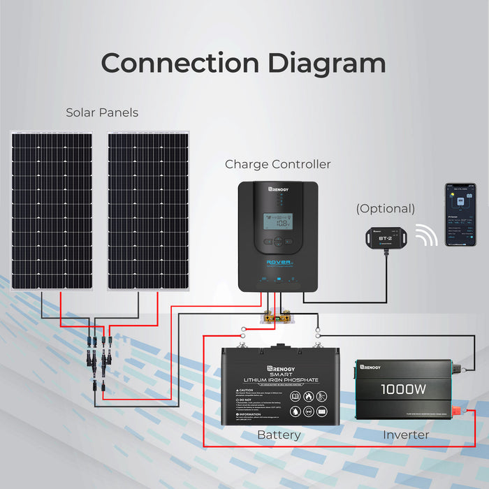 Renogy Rover Li 20 Amp MPPT Solar Charge Controller