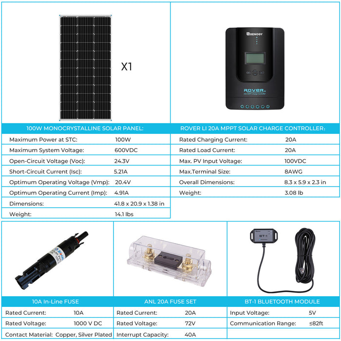 New 100 Watt 12 Volt Solar Premium Kit