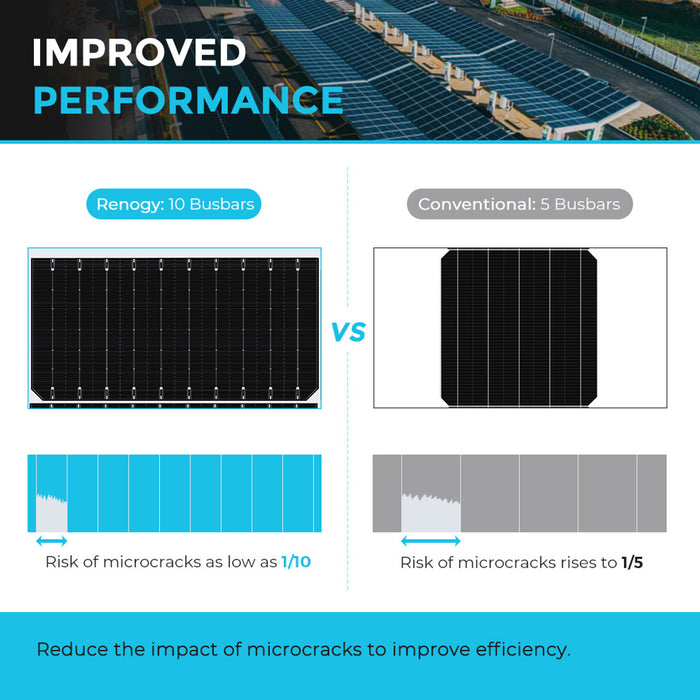 Renogy 2pcs 550 Watt Monocrystalline Solar Panel