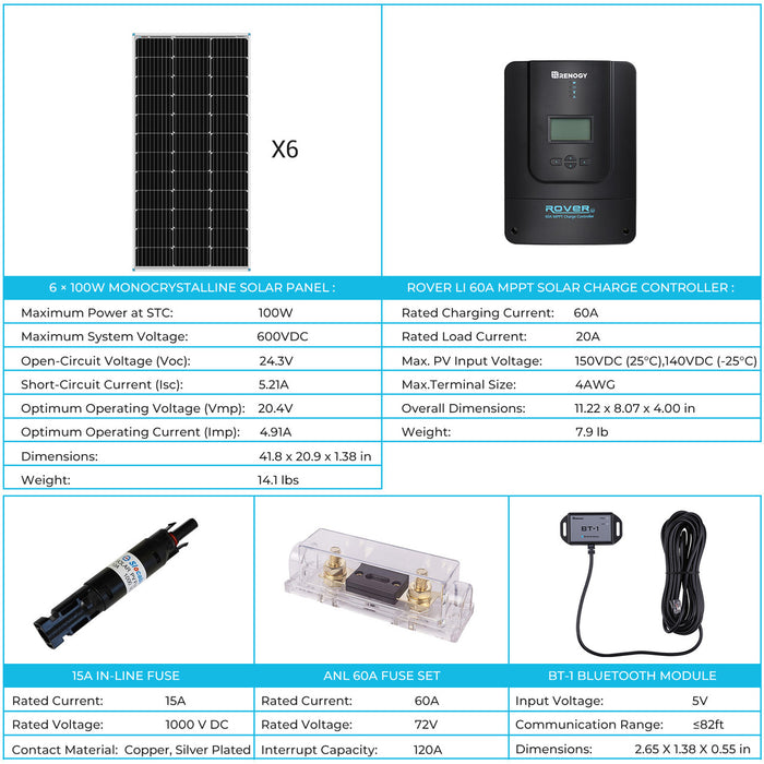 Renogy 600W 12V/24V Monocrystalline Solar Premium Kit w/Rover 60A Charger Controller w/Renogy ONE Core