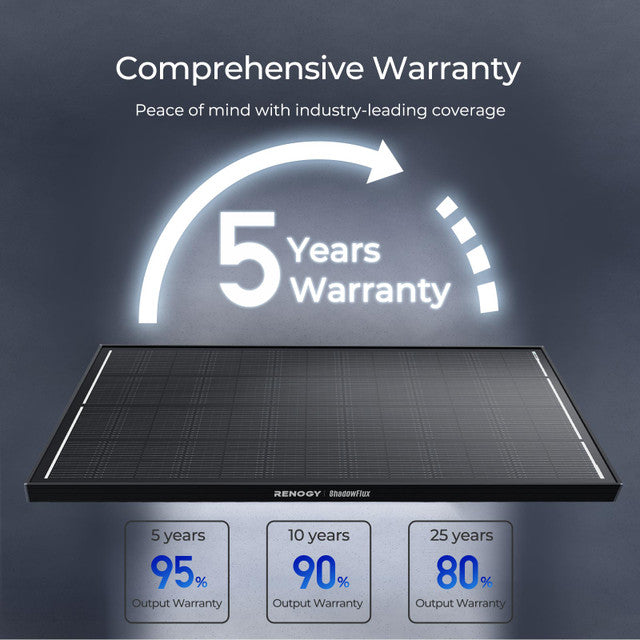 Renogy 200W ShadowFlux Anti-shading N-Type Solar Panel