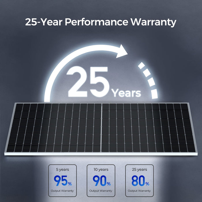 Renogy 2PCS Bifacial 550 Watt Monocrystalline Solar Panel