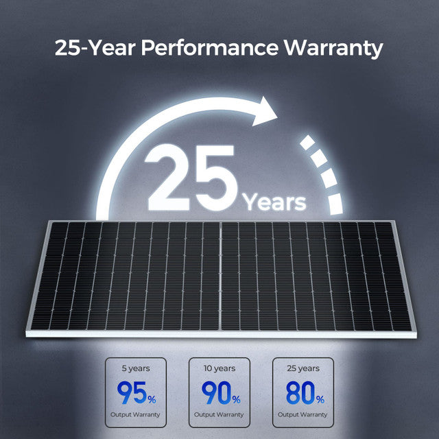 Renogy 2PCS Bifacial 450 Watt Monocrystalline Solar Panel