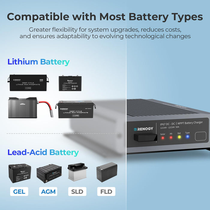 RENOGY 12V/24V IP67 50A DC-DC Battery Charger with MPPT with Renogy ONE Core