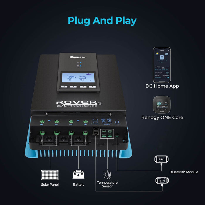 Renogy Rover 100 Amp MPPT Solar Charge Controller & BT-1 & Renogy ONE Core