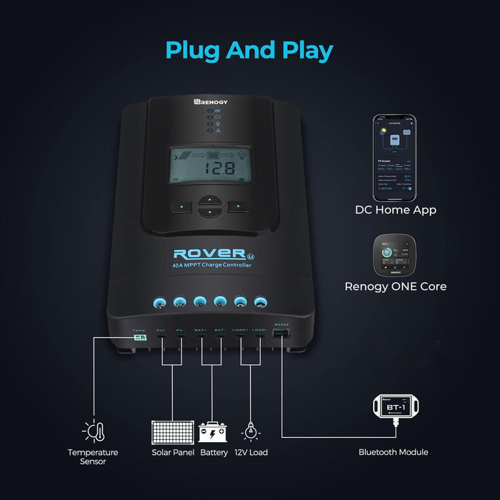 Renogy Rover Li 40 Amp MPPT Solar Charge Controller with Renogy ONE Core