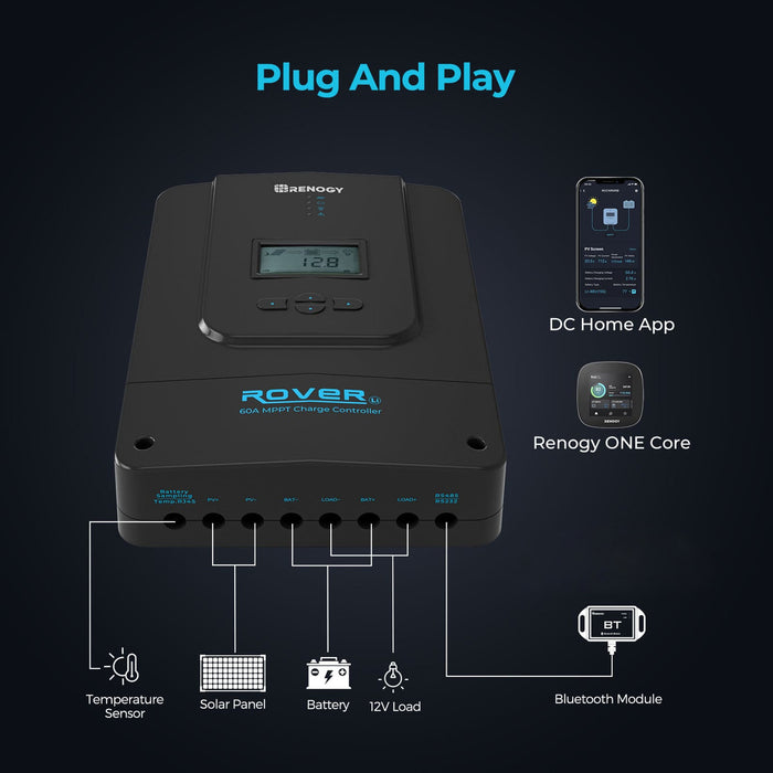 Renogy Rover 60 Amp MPPT Solar Charge Controller & BT-1 & Renogy ONE Core