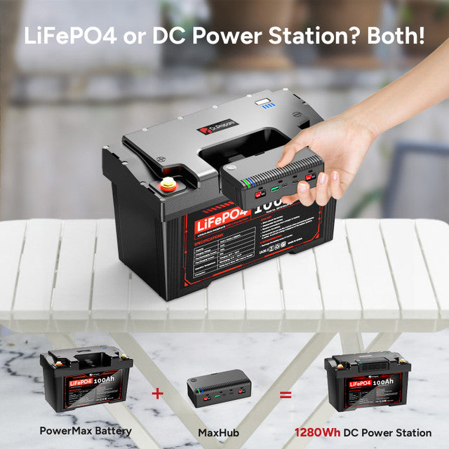 Renogy Dr.Prepare 2-in-1 PowerMax LiFePO4 Battery and Portable DC Power Station