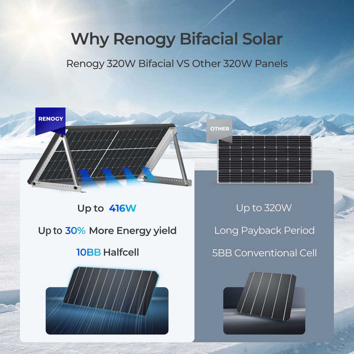 Renogy 2PCS Bifacial 320 Watt Monocrystalline Solar Panel