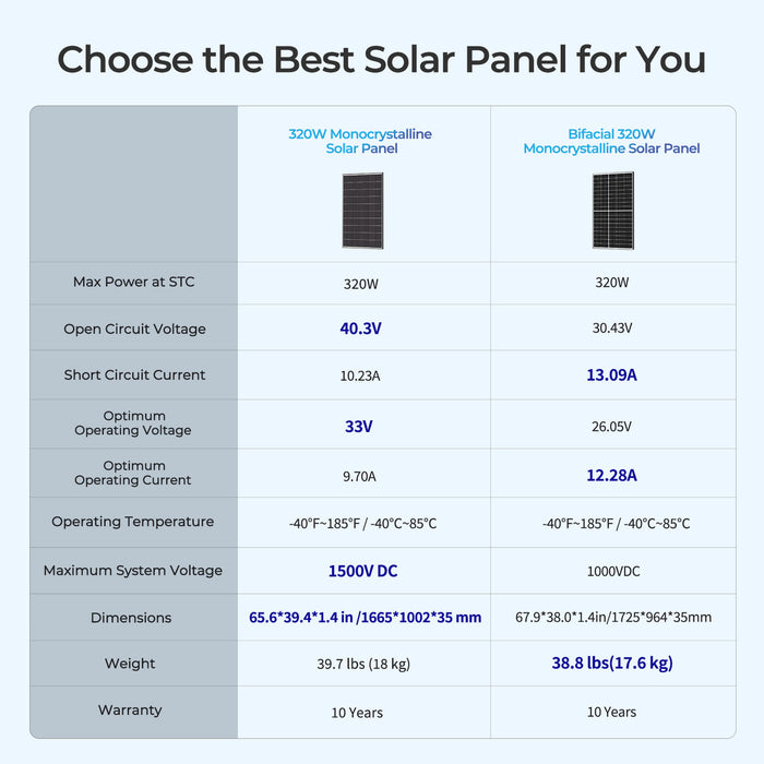 Renogy 4pcs 320 Watt Monocrystalline Solar Panel