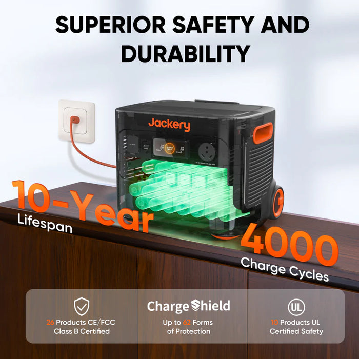 Jackery Explorer 2000 Plus Solar Generator