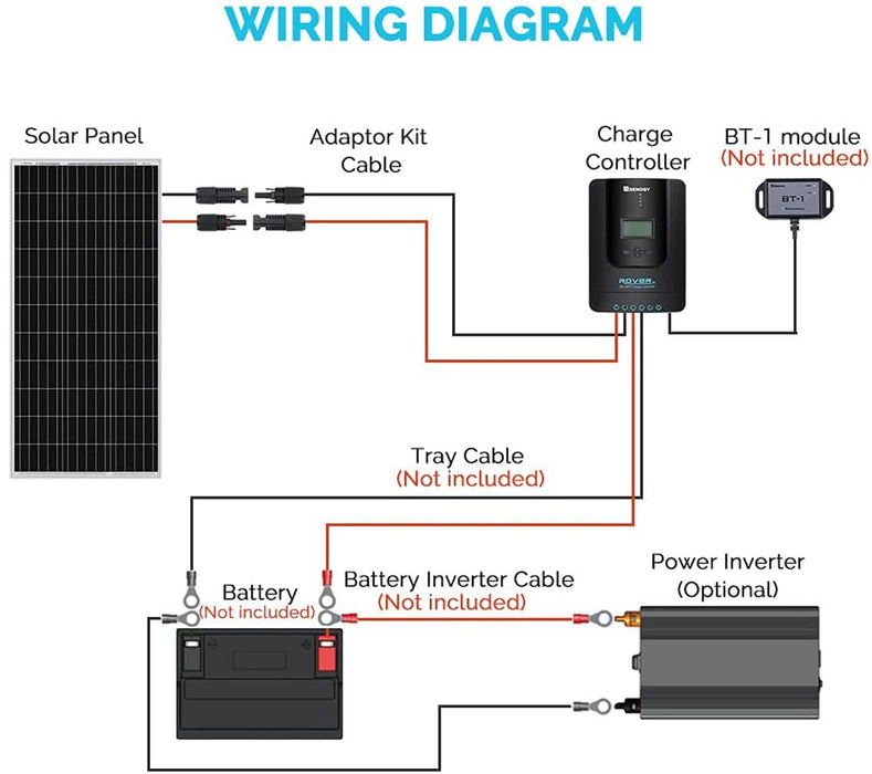 100 Watt 12 Volt Solar Starter Kit with 20A/40A MPPT Charge Controller