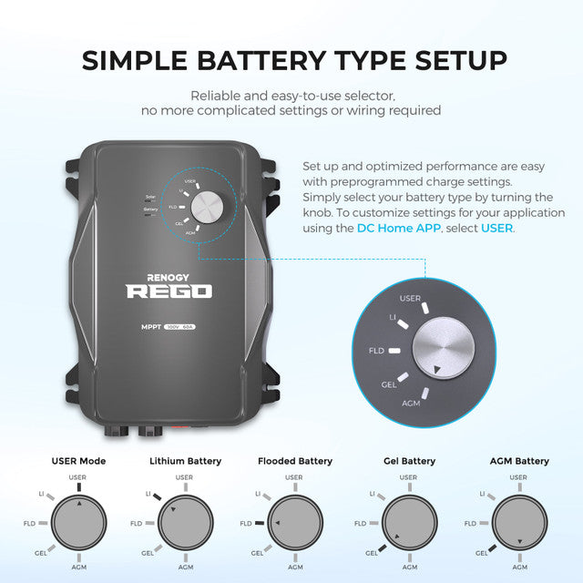 Renogy REGO 12V 60A MPPT Solar Charge Controller