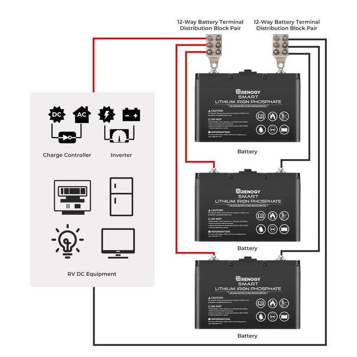 Renogy 12-Way Battery Terminal Distribution Block Pair