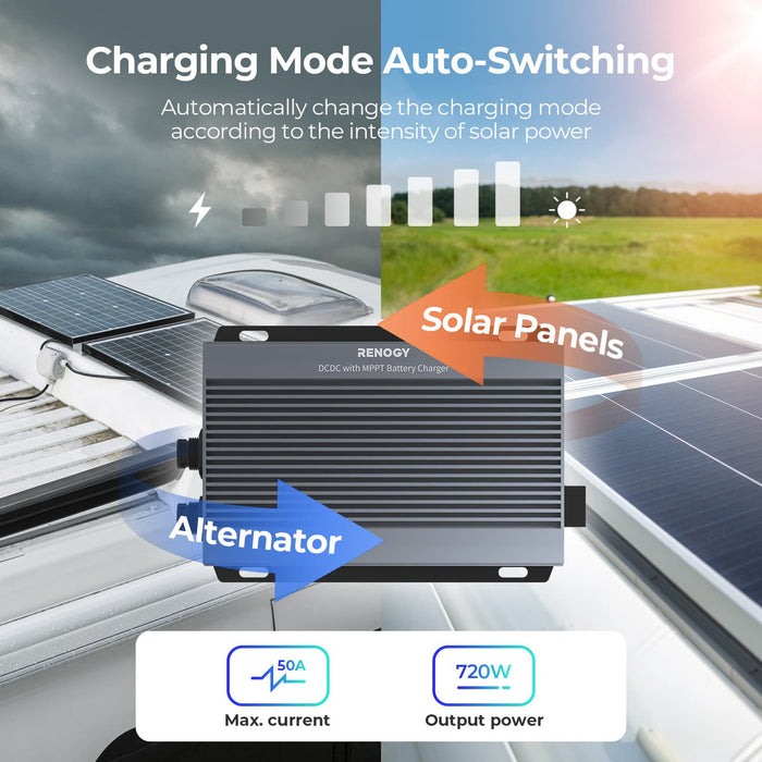 RENOGY 12V/24V IP67 50A DC-DC Battery Charger with MPPT with Renogy ONE Core