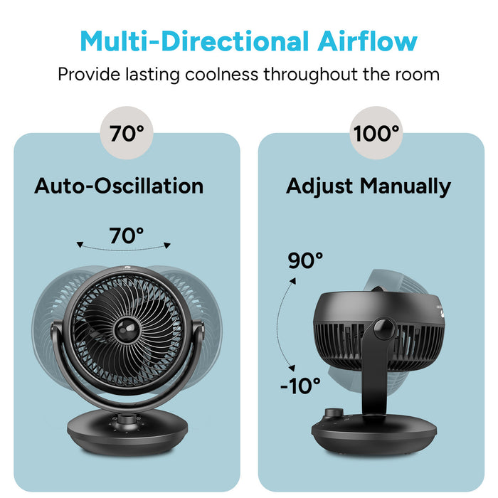 Renogy Dr.Prepare 8" Air Circulator Fan