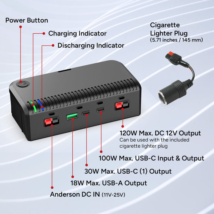 Renogy Dr.Prepare 2-in-1 PowerMax LiFePO4 Battery and Portable DC Power Station