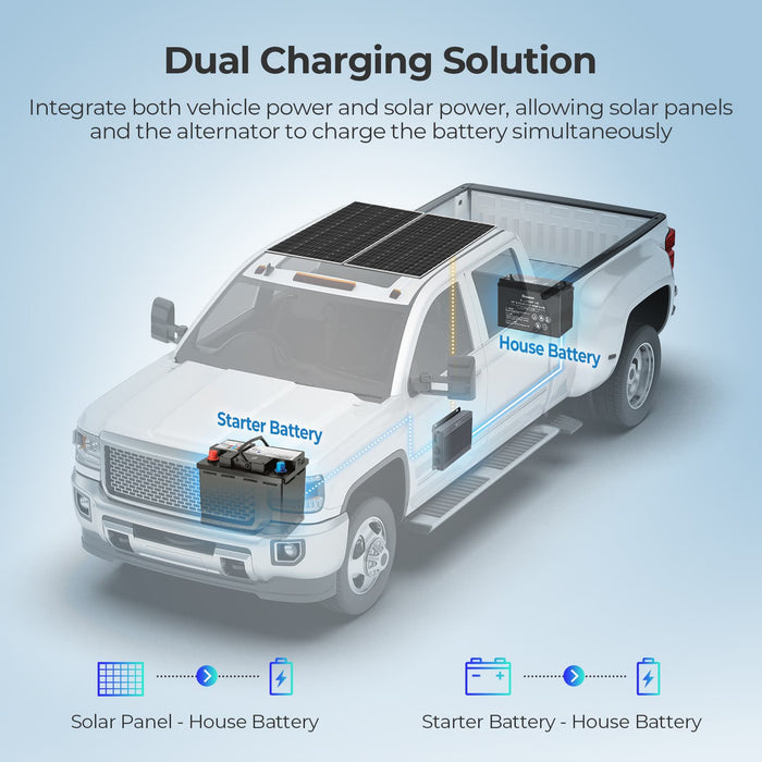 RENOGY 12V/24V IP67 50A DC-DC Battery Charger with MPPT with Renogy ONE Core