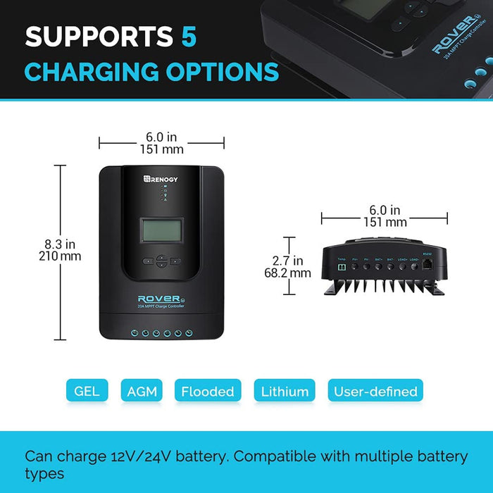 100 Watt 12 Volt Solar Starter Kit with 20A/40A MPPT Charge Controller