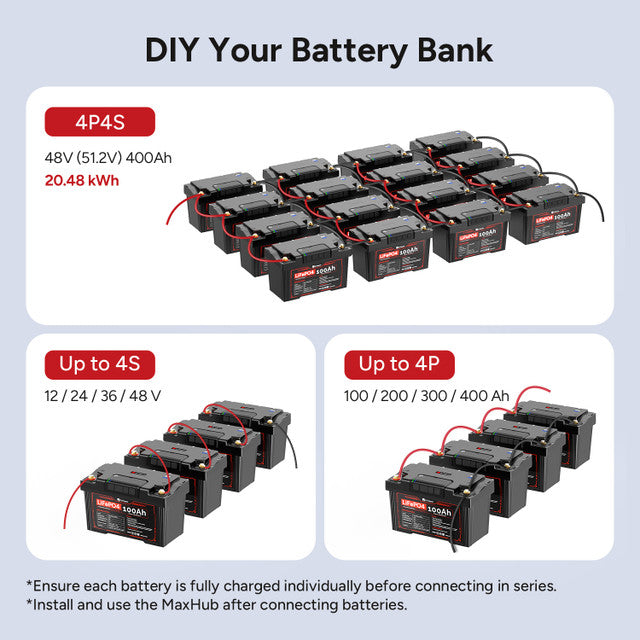 Renogy Dr.Prepare 2-in-1 PowerMax LiFePO4 Battery and Portable DC Power Station