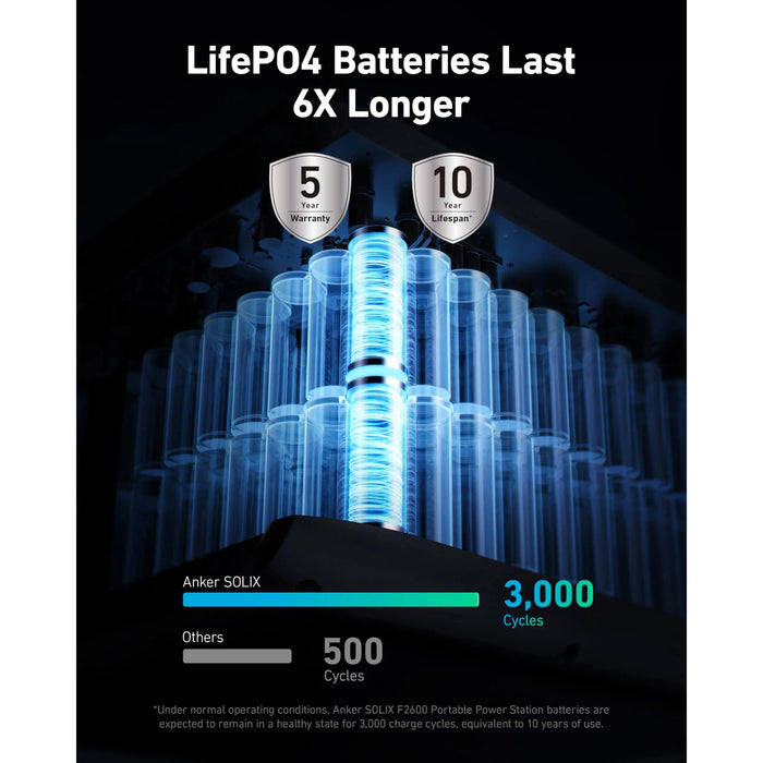 Anker SOLIX F2600 + Expansion Battery - 4608Wh | 2400W