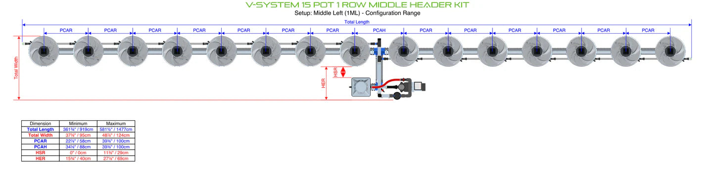 Alien Hydroponics V-SYSTEM 15 Pot 1 Row Kit