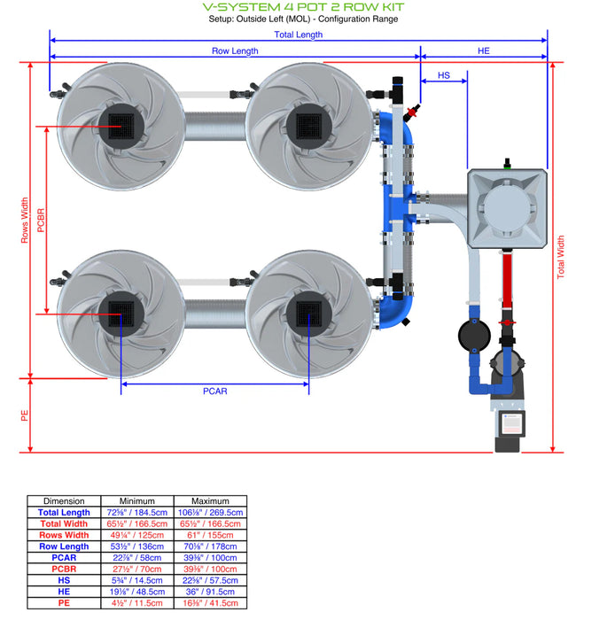 Alien Hydroponics V-SYSTEM 4 Pot 2 Row Kit