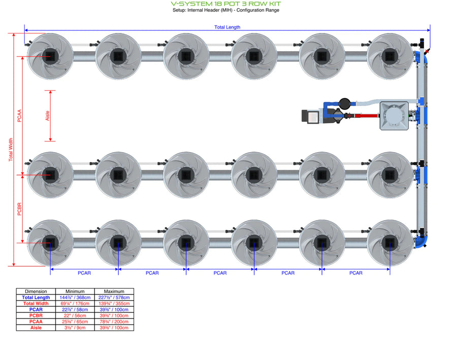 Alien Hydroponics V-SYSTEM 18 Pot 3 Row Kit