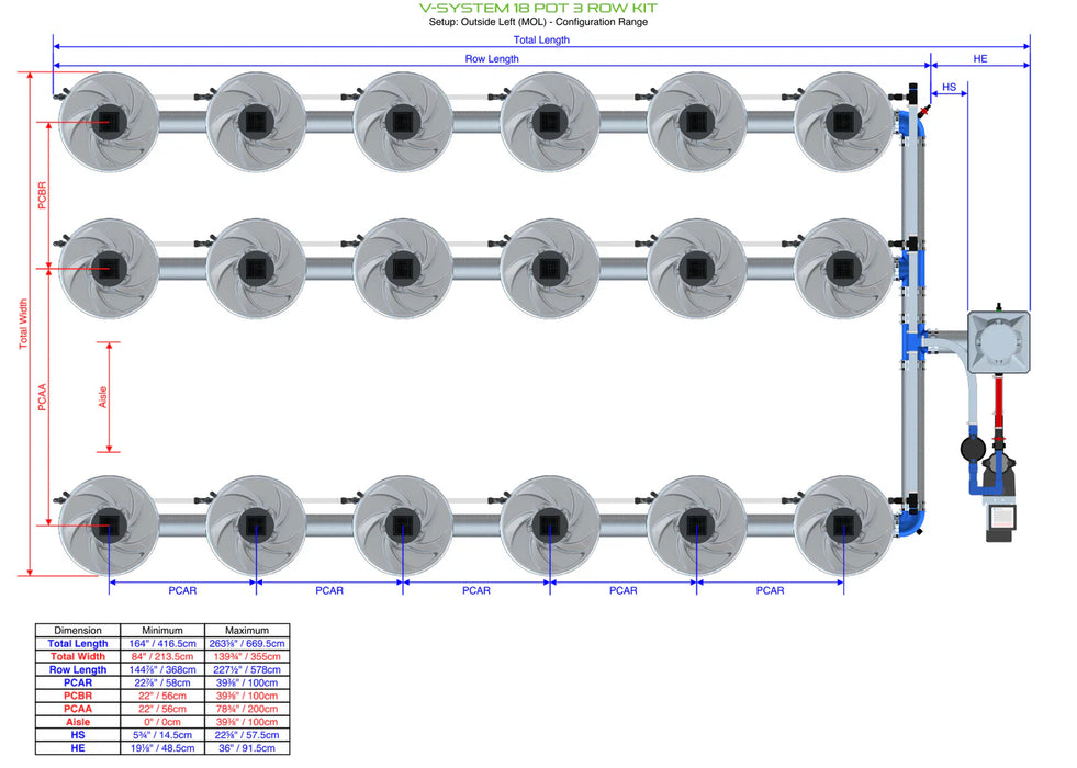 Alien Hydroponics V-SYSTEM 18 Pot 3 Row Kit