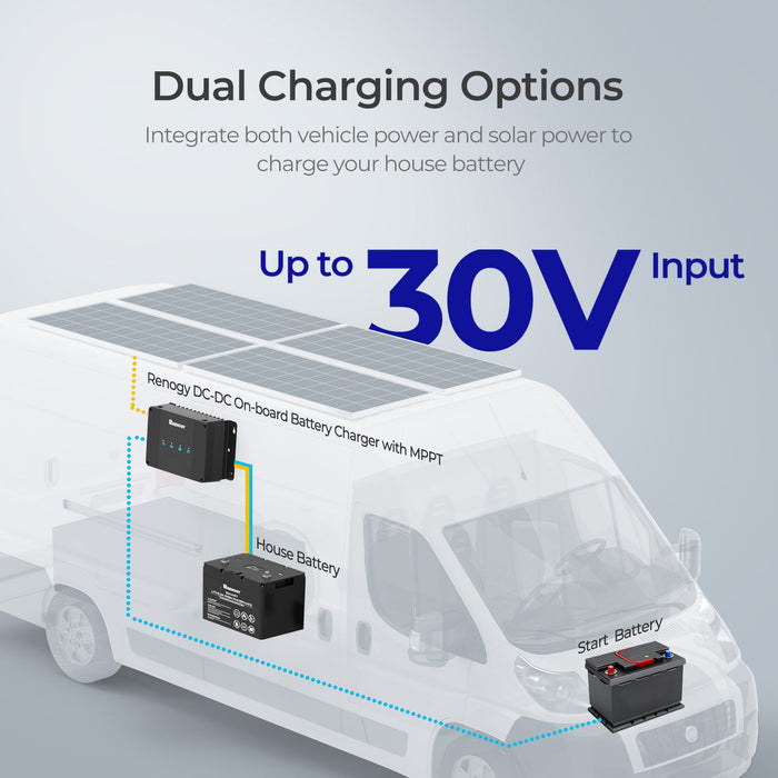 Renogy DCC30S 12V 30A Dual Input DC-DC On-Board Battery Charger with MPPT